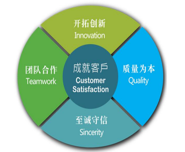 昊智潤科技價(jià)值觀.png